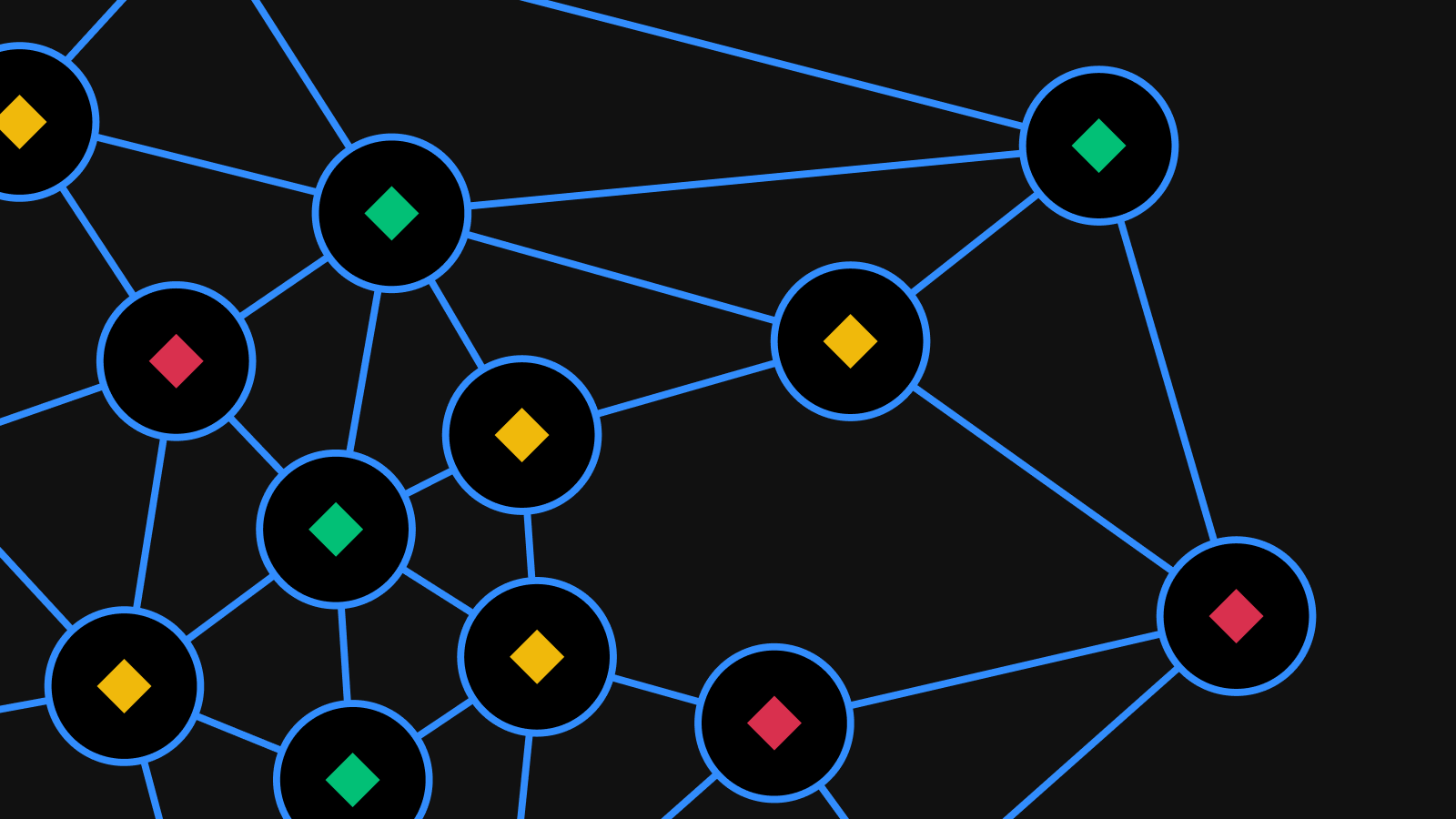The DAO: Organizational Structure, Importance, and More
