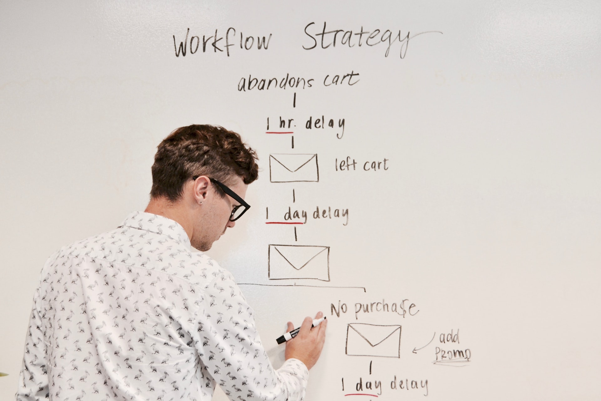 Top Trends In Your Digital Marketing Road Map For 2024